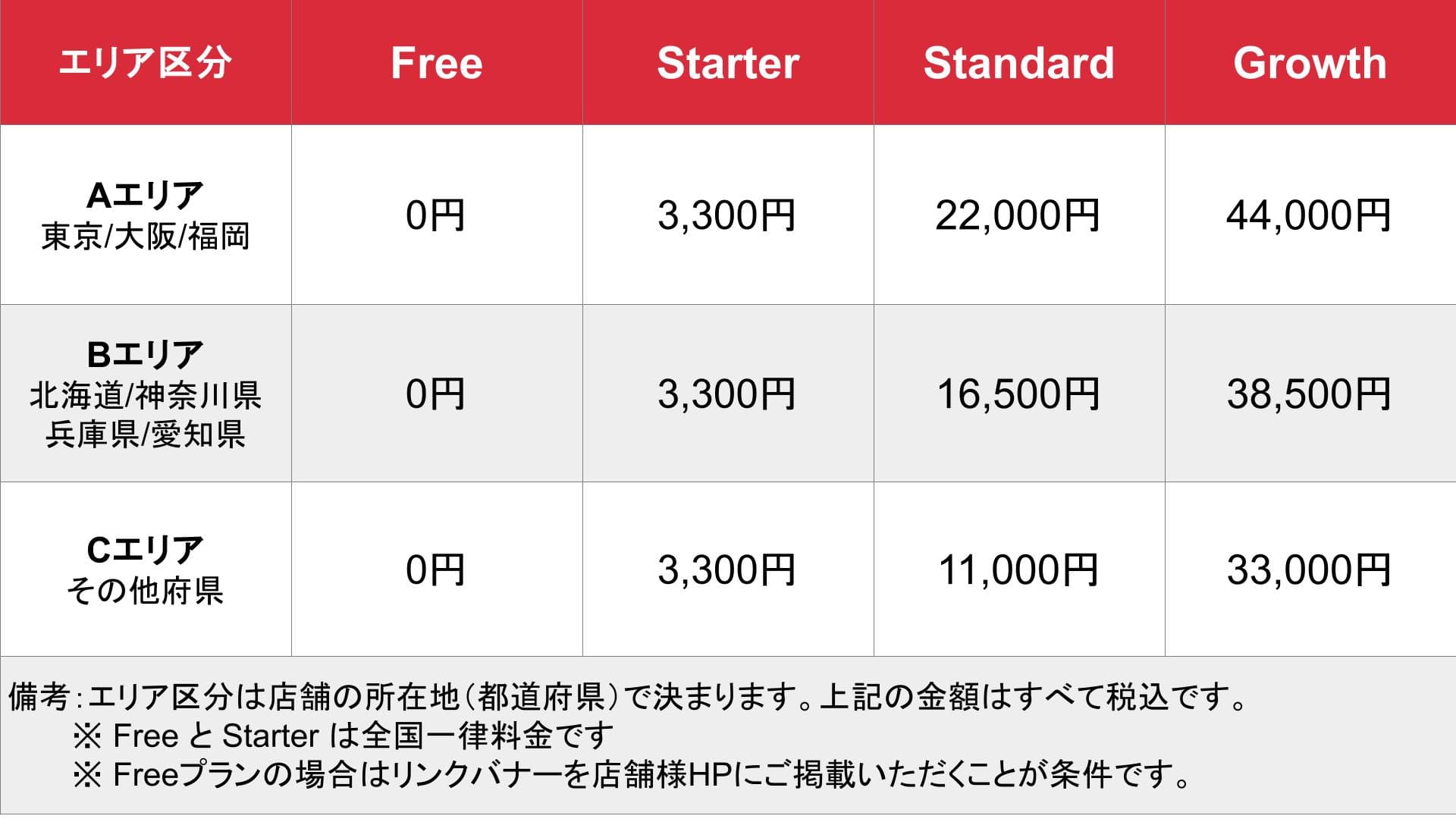 RED LIGHT JAPAN‗基本料金
